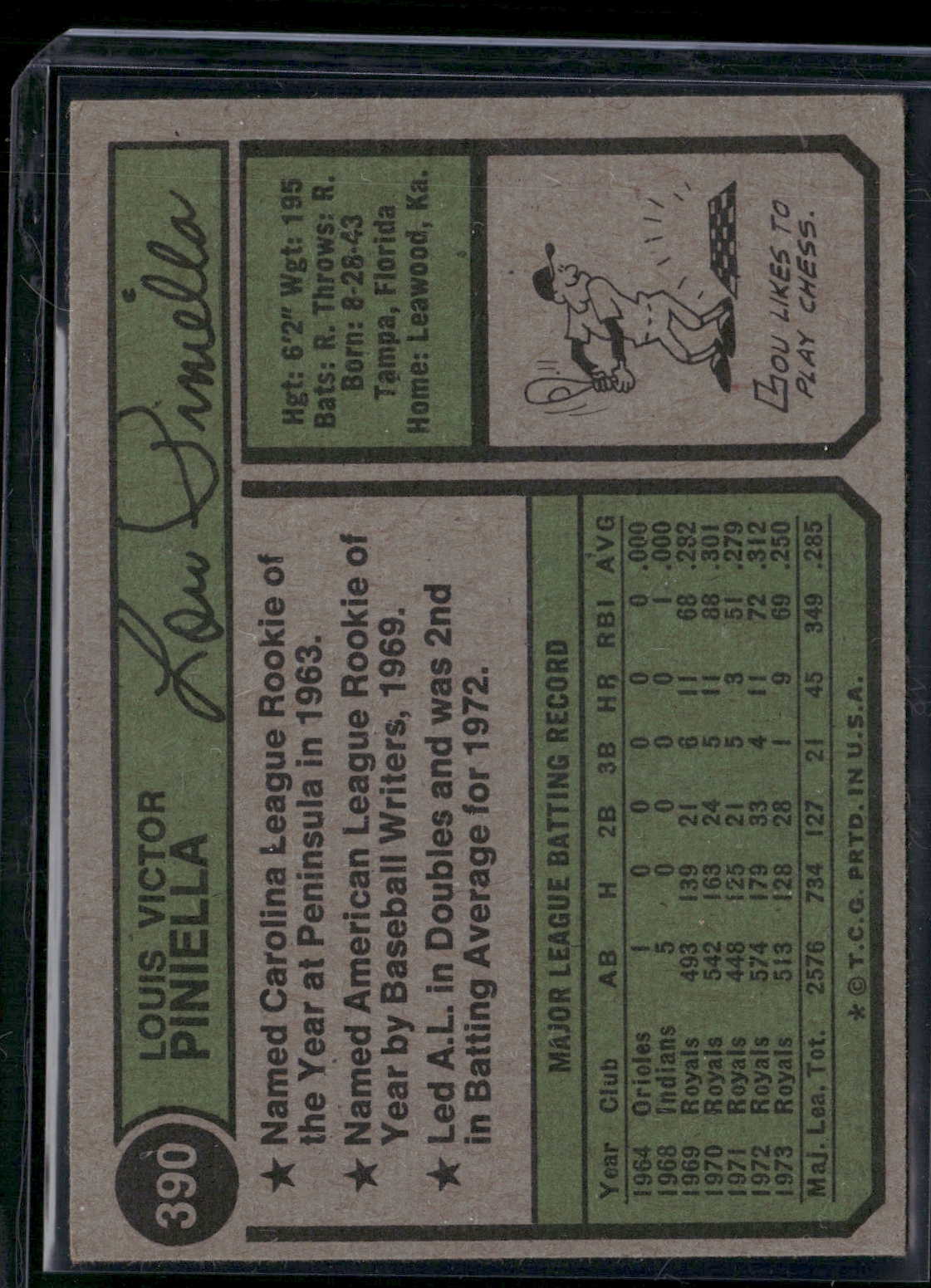 1974 Topps LOU PINELLA #390 (VG/EX-EX)