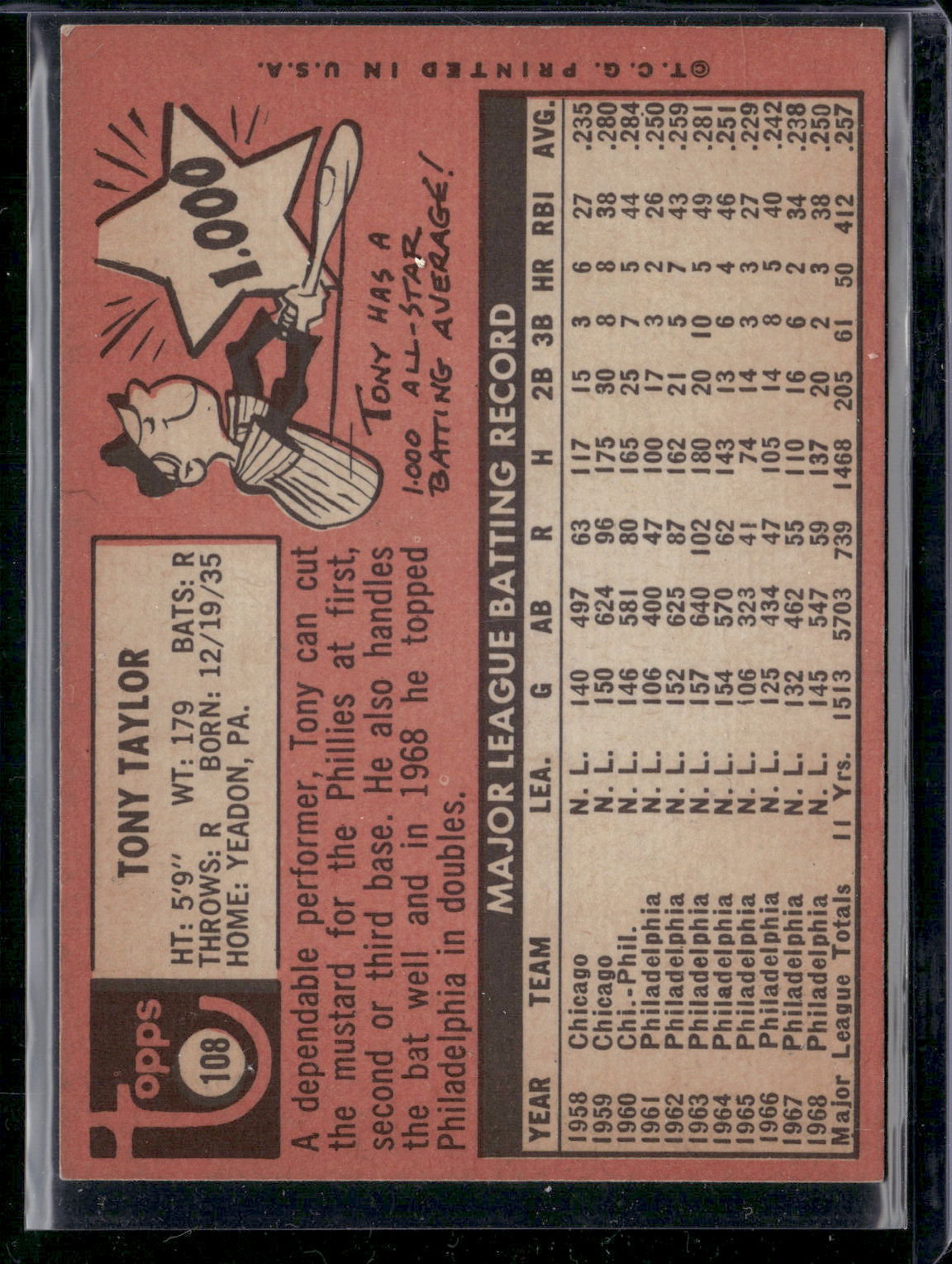 1969 Topps TONY TAYLOR #108 Light Scratching (VG)