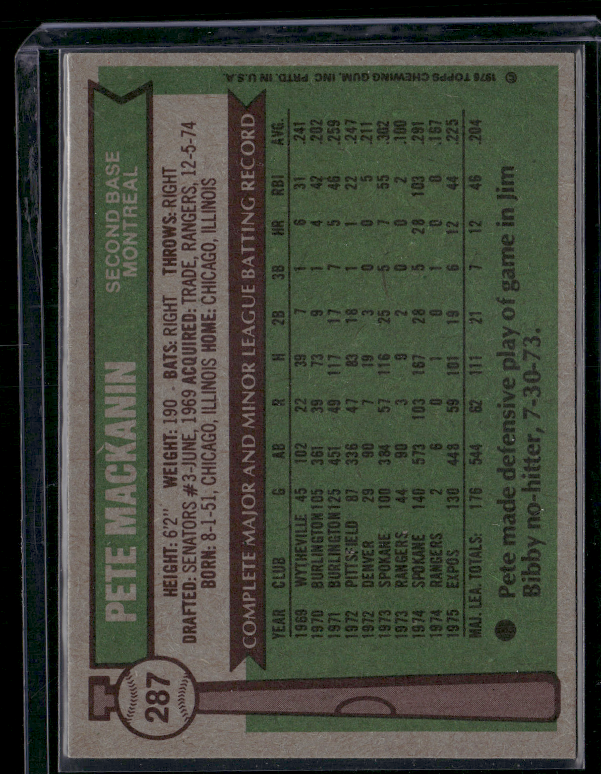 1976 Topps PETE MACKANIN #287 (VG-EX)