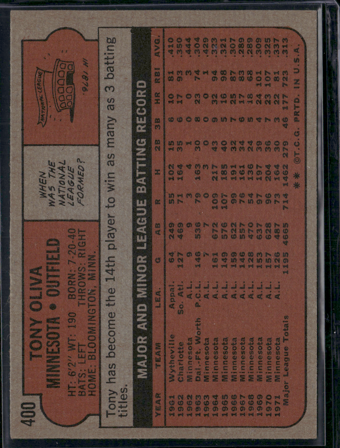 1972 Topps TONY OLIVA #400 Surface Dimple (VG)