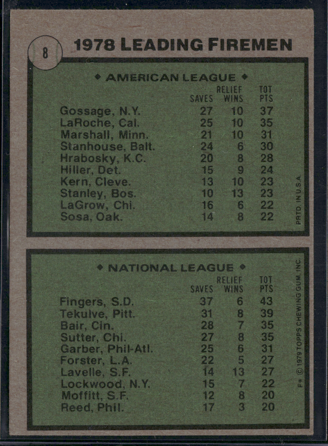 1979 Topps RICH GOSSAGE/ROLLIE FINGERS #8 1978 Leading Firemen Print Snow (EX)