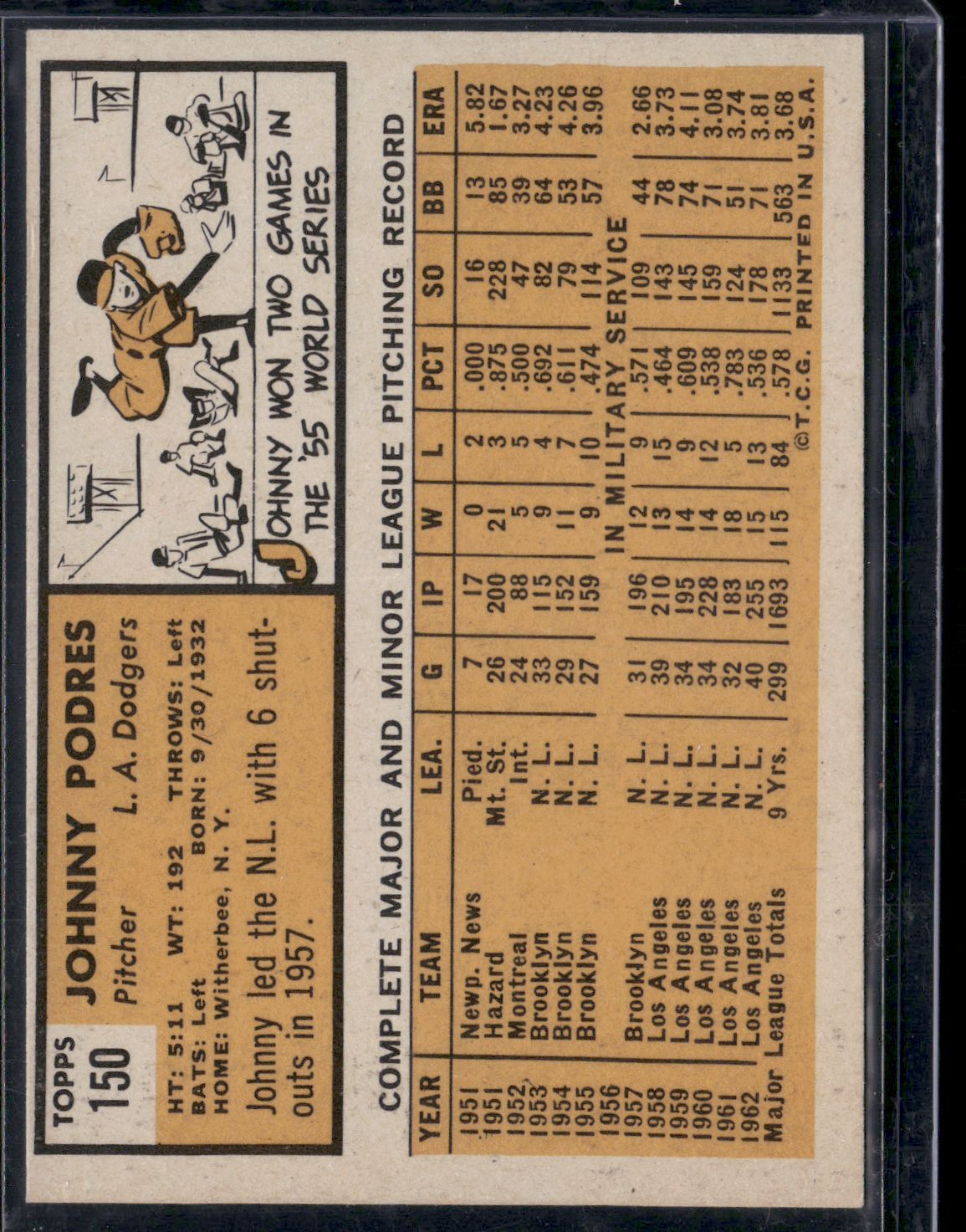 1963 Topps JOHNNY PODRES #150