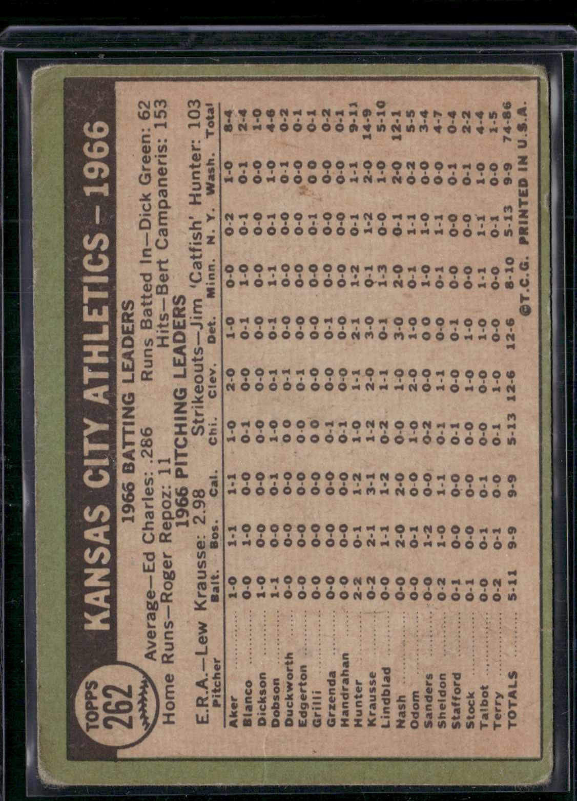 1967 Topps KANSAS CITY ATHLETICS #262 Light Wrinkle (VG)