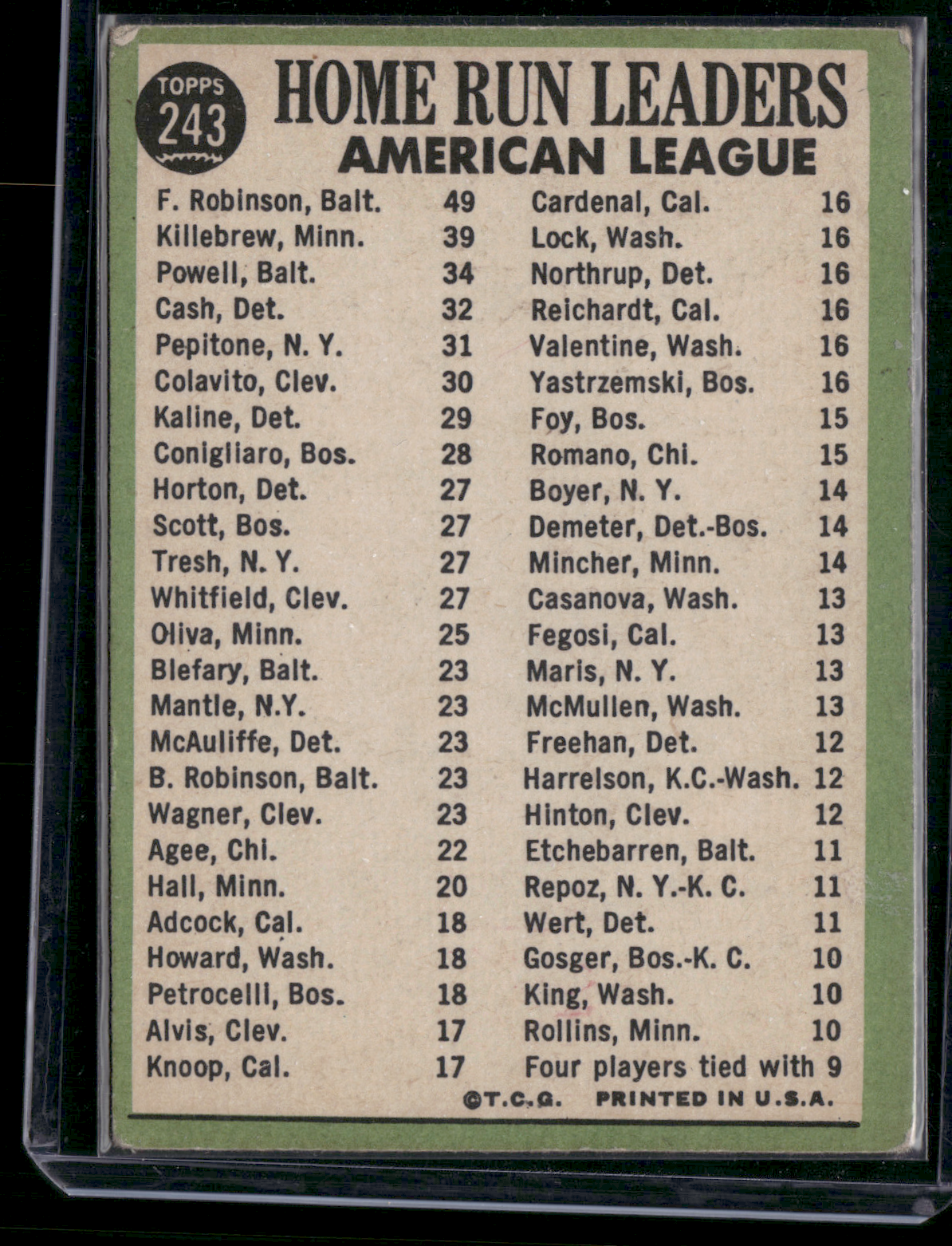 1967 Topps FRANK ROBINSON/HARMON KILLEBREW/POWELL #243 1966 AL HR Leaders (Good)