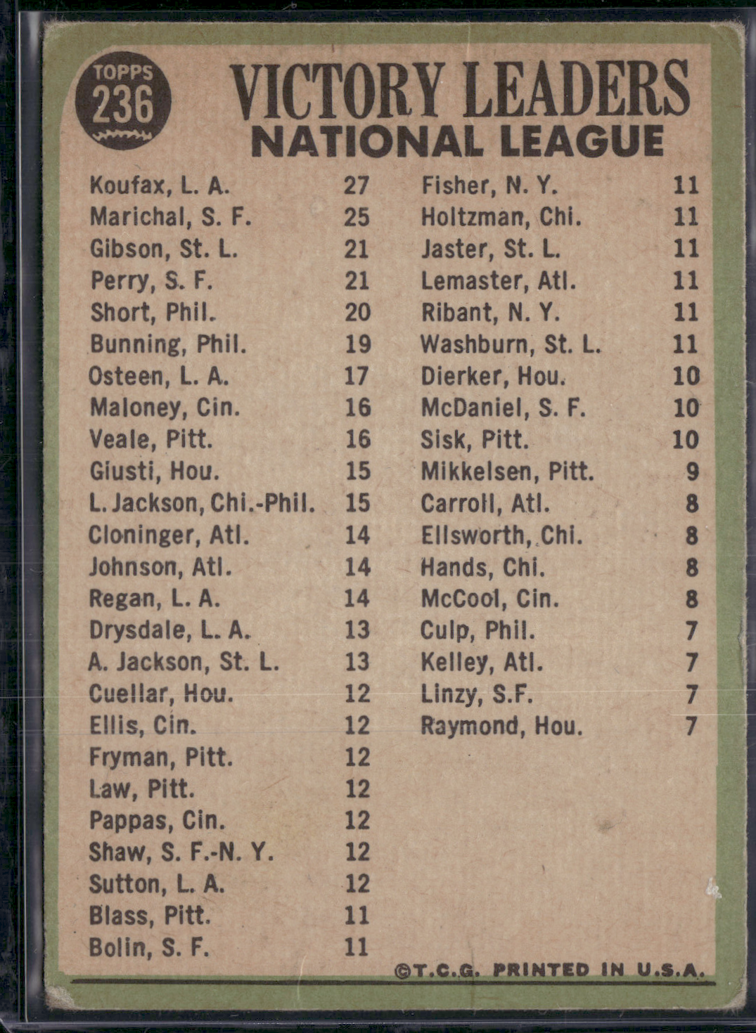 1967 Topps KOUFAX/GIBSON/MARICHAL/PERRY #236 1966 NL Pitching Leaders(VG-VG/EX)
