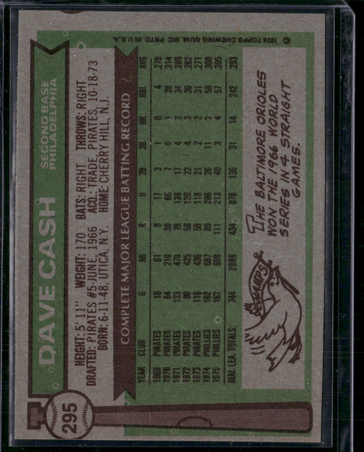 1976 Topps DAVE CASH #295 Light Print Snow (EX-EX/MT)
