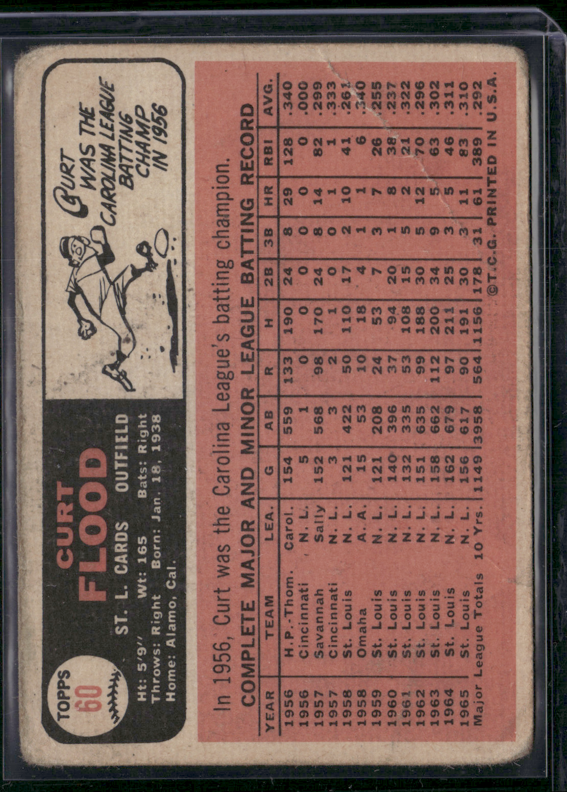1966 Topps CURT FLOOD #60 Wrinkles (Good)