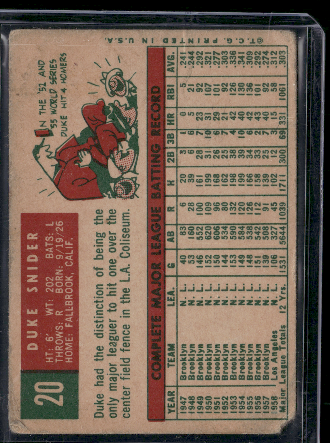 1959 Topps DUKE SNIDER #20 Corner Loss Wrinkles (Good)