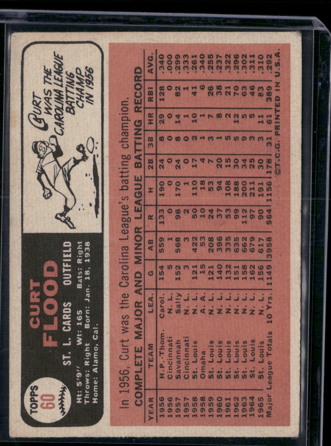 1966 Topps CURT FLOOD #60