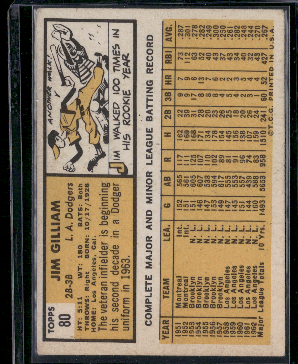 1963 Topps JIM GILLIAM #80 Light Scratch Color Loss (Good)