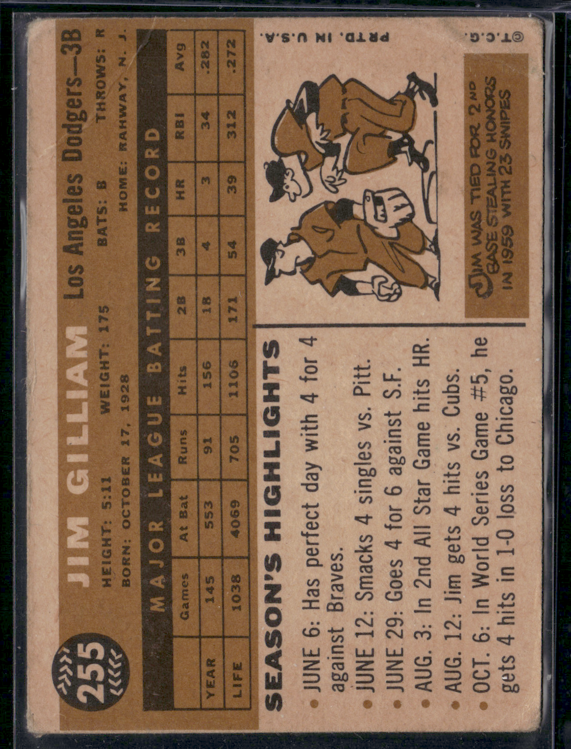 1960 Topps JIM GILLIAM #255