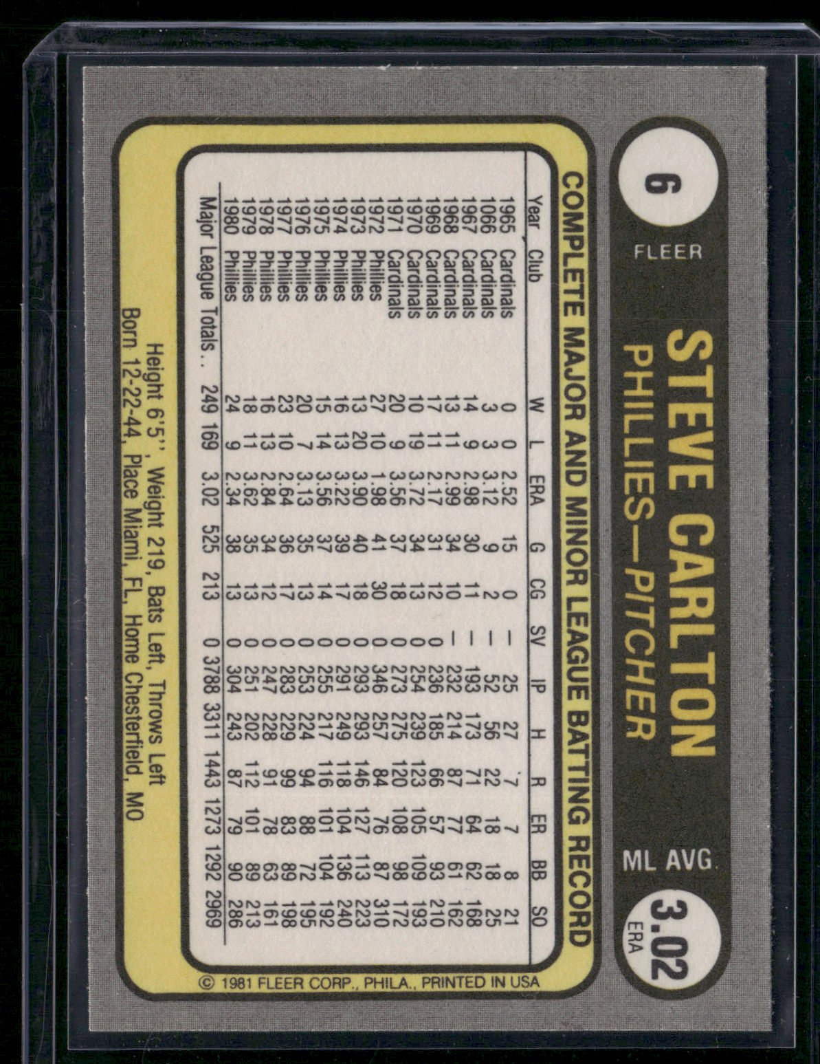 1981 Fleer STEVE CARLTON #6 Pitcher of the Year (NM)