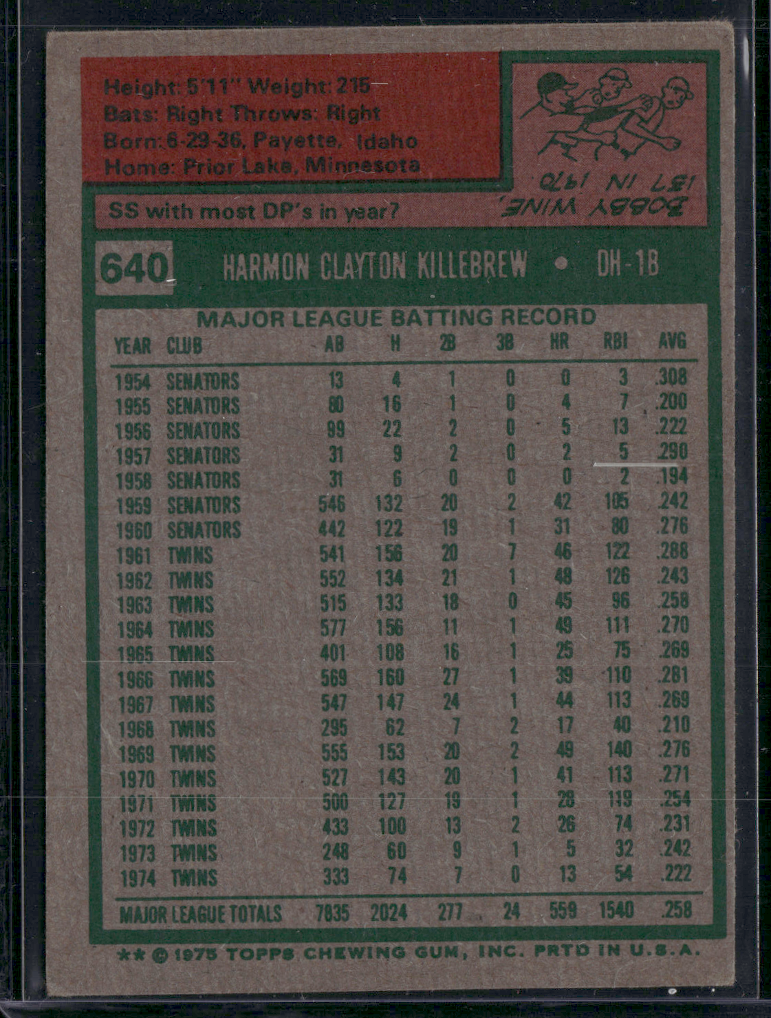 1975 Topps HARMON KILLEBREW #640 Light wax stain (VG/EX)