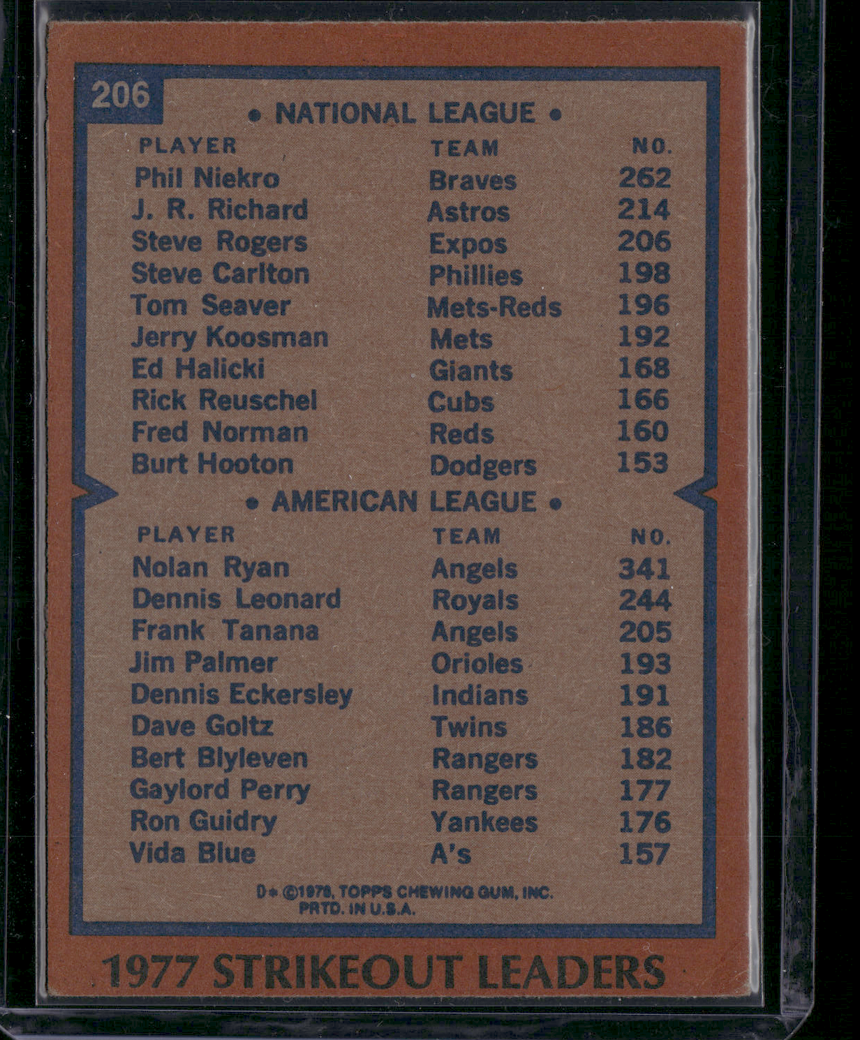 1978 Topps PHIL NIEKRO/NOLAN RYAN #206 1977 Strikeout Leaders (VG)