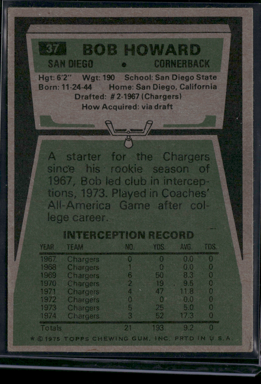 1975 Topps BOB HOWARD #37 (VG)