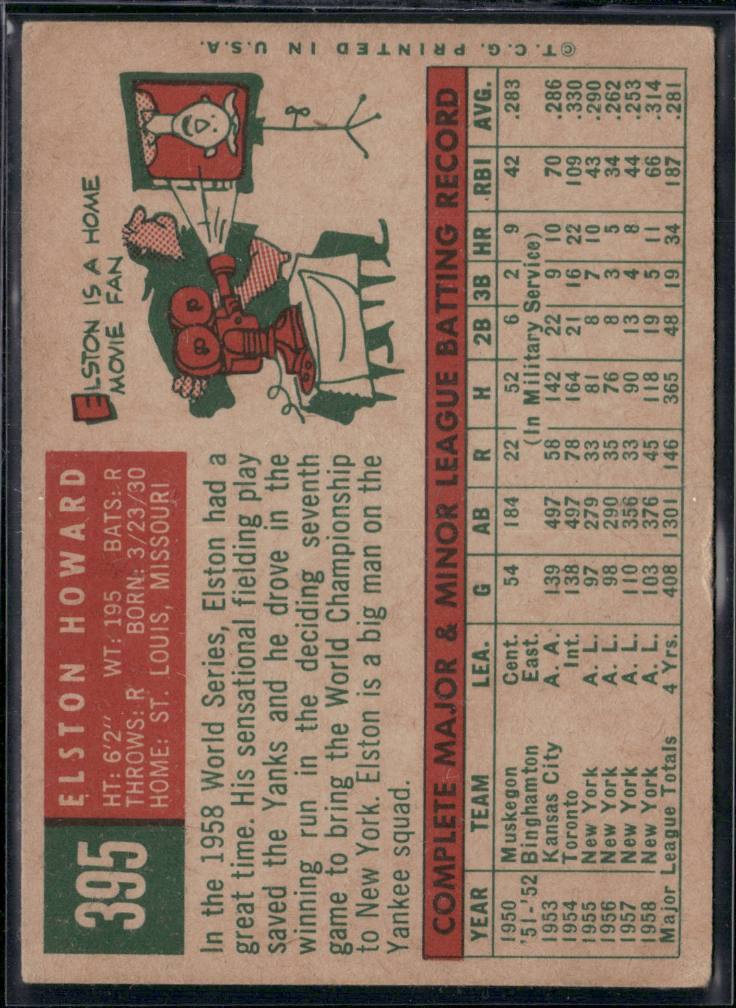 1959 Topps ELSTON HOWARD #395 (VG-VG/EX)