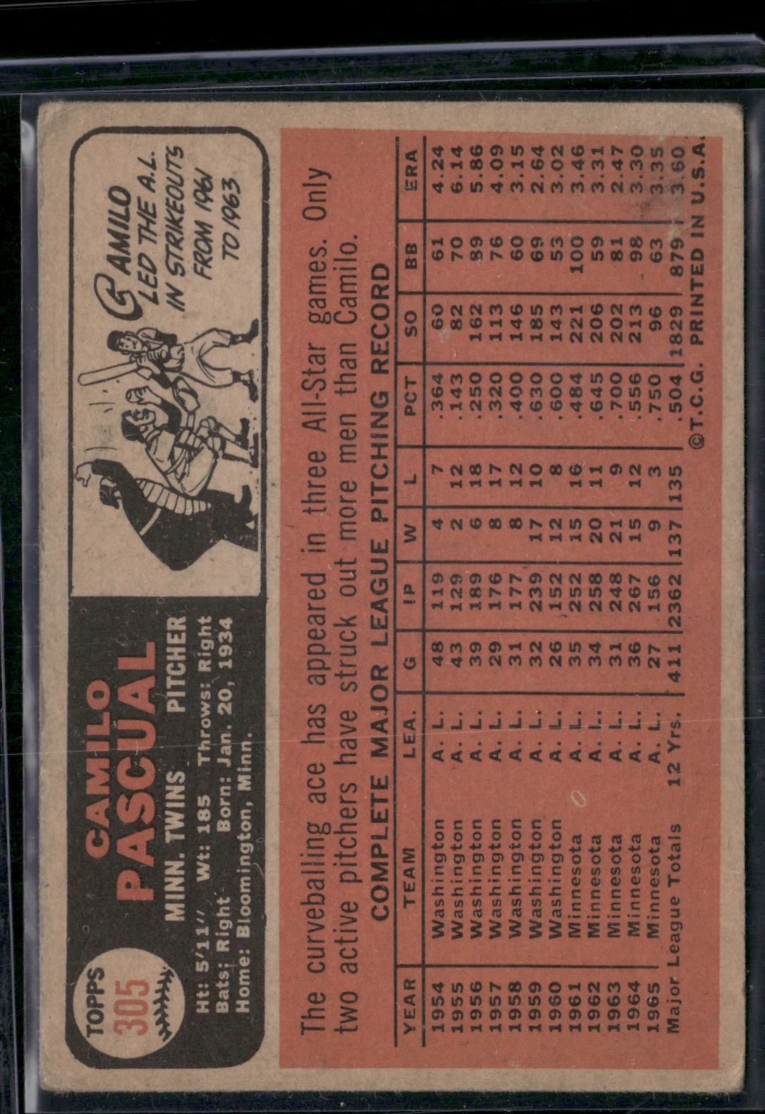 1966 Topps CAMILO PASCUAL #305 (VG)