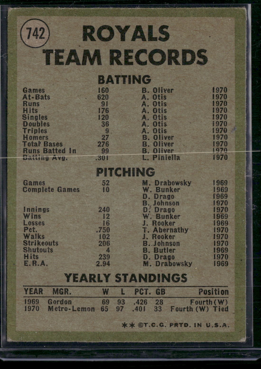 1971 Topps KANSAS CITY ROYALS #742 (VG/EX)