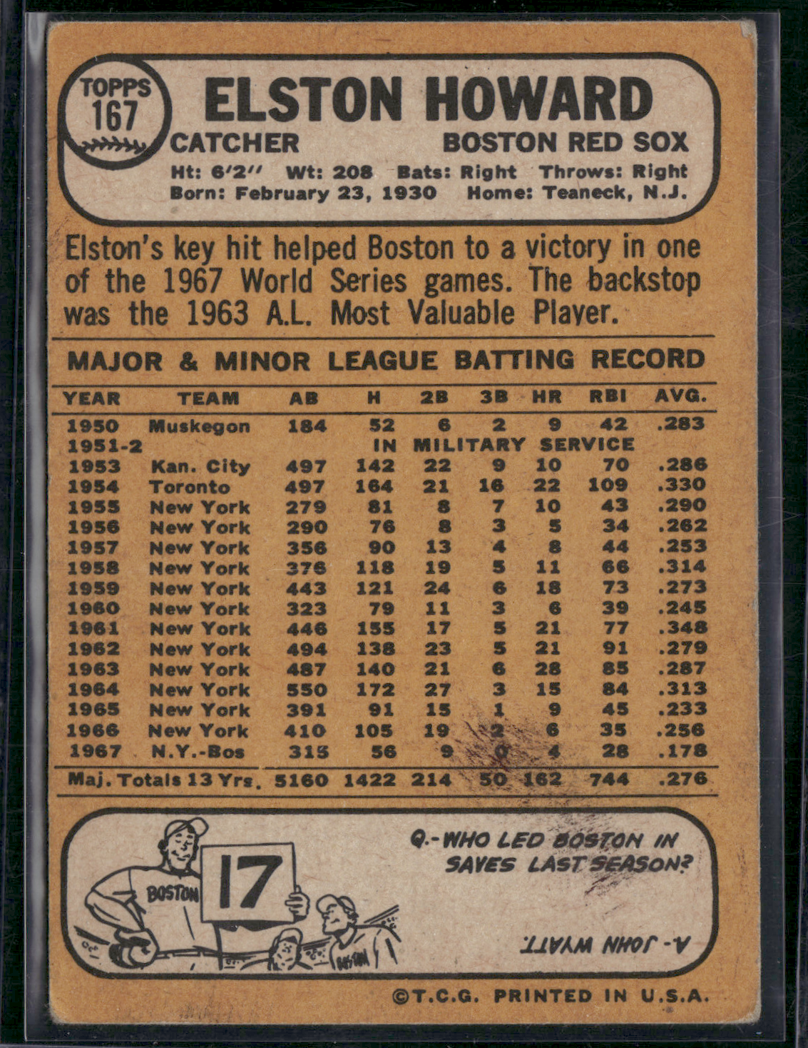 1968 Topps ELSTON HOWARD #167 Ink Marks Toning (VG)