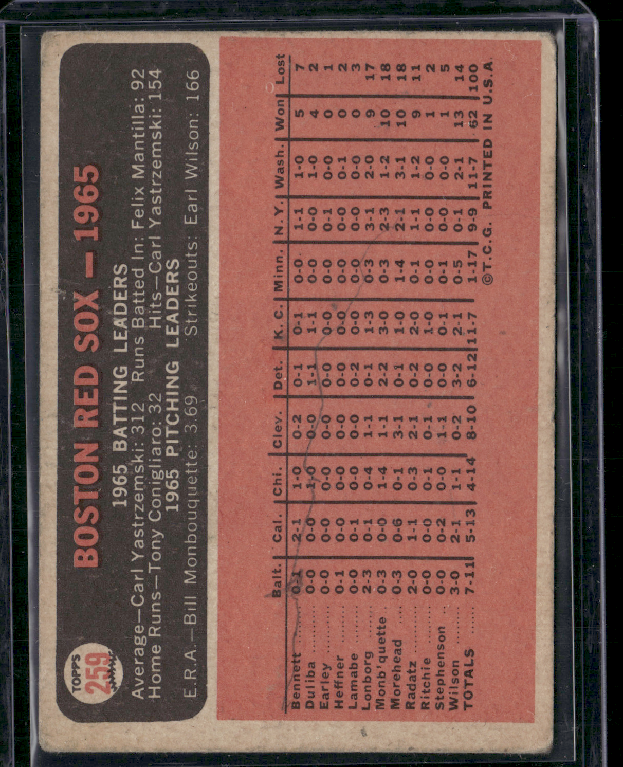 1966 Topps BOSTON RED SOX #259 Light Wrinkles (VG)