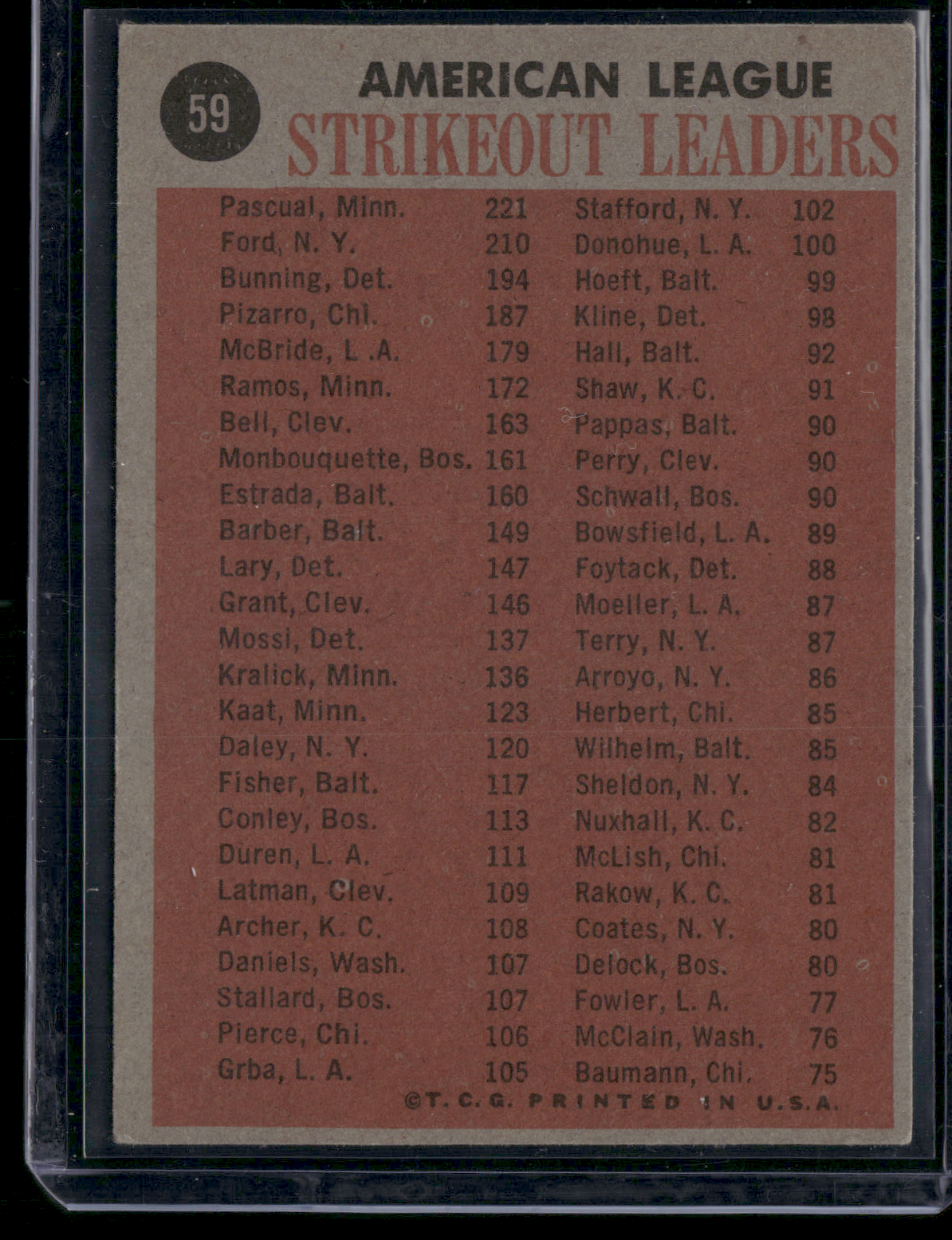1962 Topps WHITEY FORD/BUNNING/PASCUAL/PIZARRO #59 1961 AL Strikeout Leaders(VG)