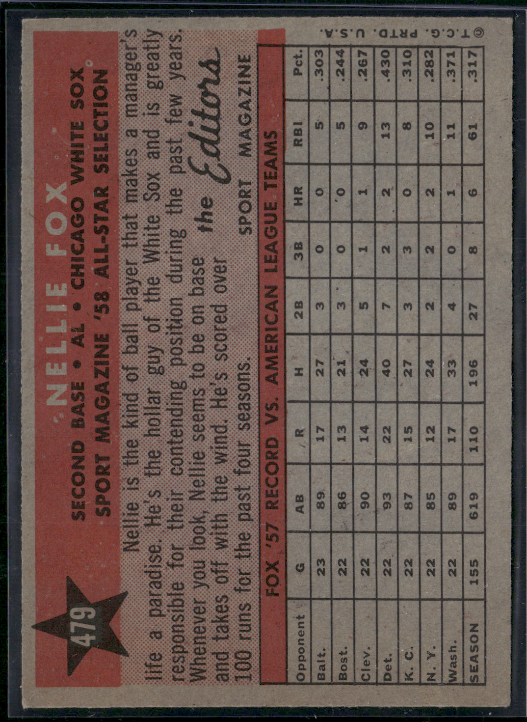 1958 Topps NELLIE FOX #479 All Star Light Toning Wax Stain (VG/EX)