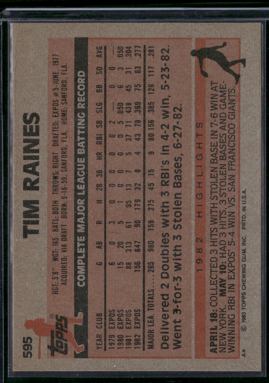 1983 Topps TIM RAINES #595 (NM)
